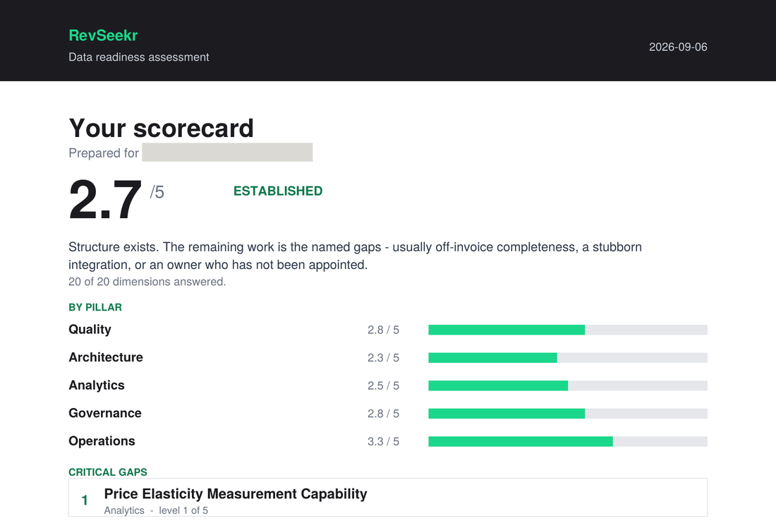First page of an emailed Data Readiness report: overall score 2.7 out of 5, band Established, five pillar bars from 2.3 to 3.3, and the top-ranked gap, price elasticity measurement.